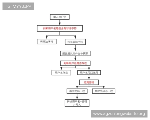 凯发官方平台首页用户指南,详细介绍注册登录流程与常见问题解决方案